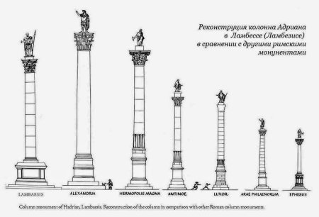 Ростральные колонны Санкт-Петербург Графика
