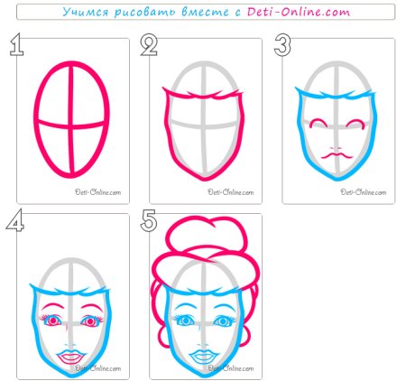 Рисование портрета пошагово