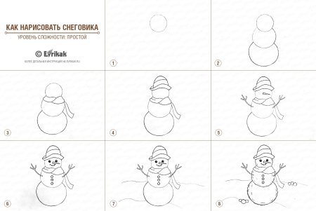 Поэтапное рисование снеговика