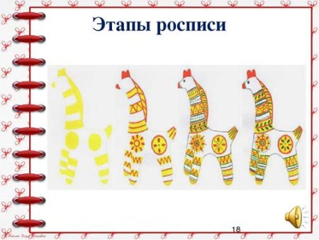 Этапы росписи филимоновской игрушки