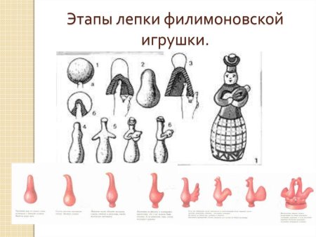 Схема лепки филимоновской игрушки