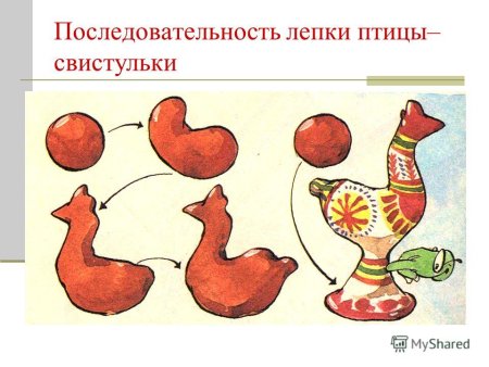 Лепка из глины Филимоновская игрушка свистулька