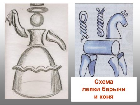 Этапы лепки дымковской барыни