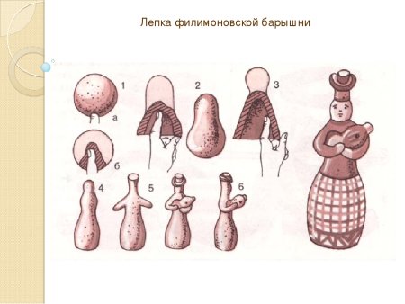 Технология лепки филимоновской барышни