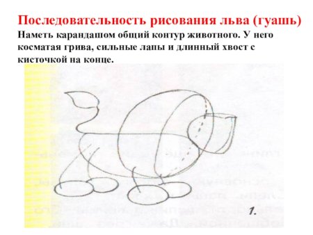 Последовательность рисования
