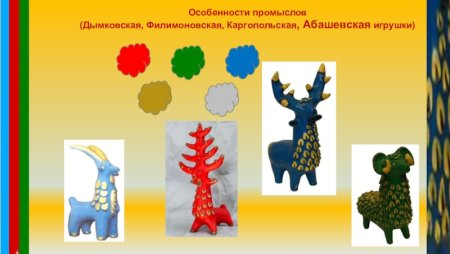 Каргопольская, Дымковская, Абашевская, Филимоновская игрушки.