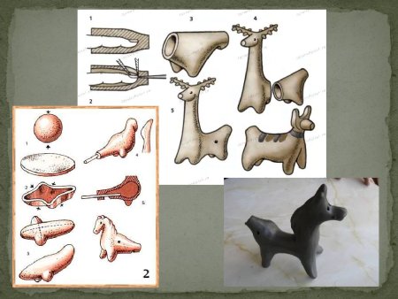 Этапы филимоновской игрушки