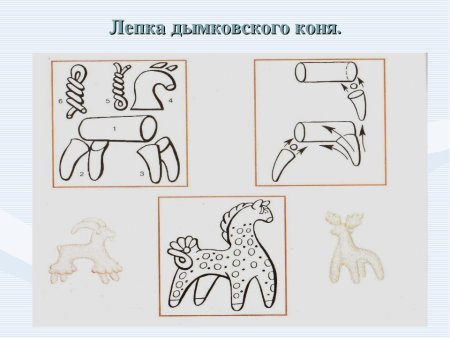 Дымковская игрушка коня этапы