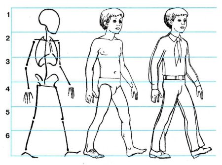 Как научиться рисовать человека в полный рост