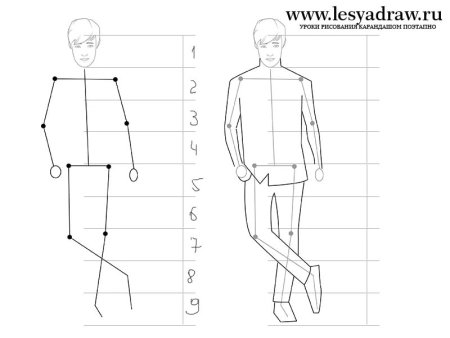 Схема рисования человека для детей