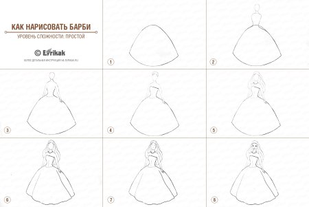 Поэтапное рисование платья