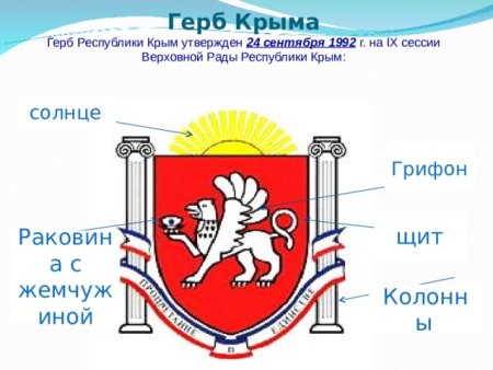 Герб Республики Крым описание