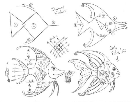 Схематическое изображение рыбы
