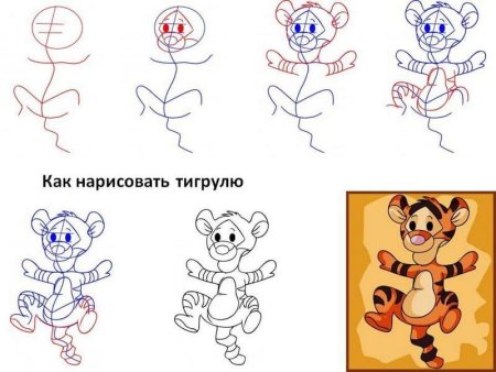 Уроки рисования мультяшных персонажей