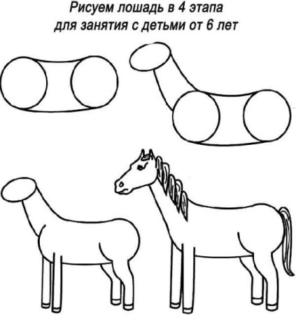 Этапы рисования лошади для детей