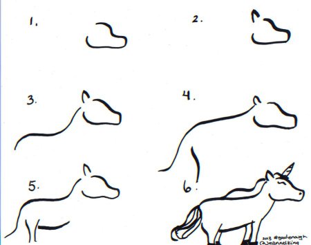 Схему пошаговую схему по рисованию единорога