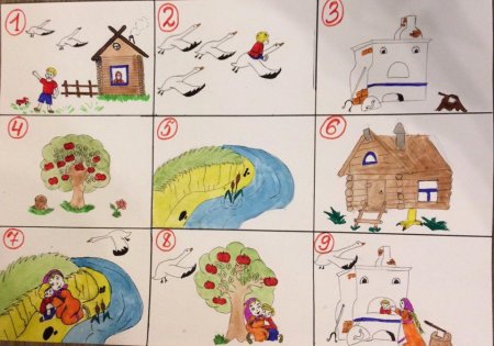 Картинный план к сказке гуси лебеди