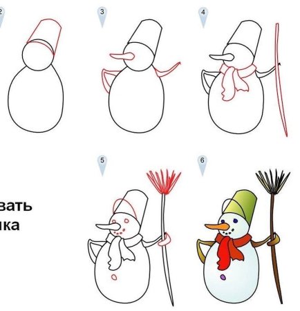 Портрет Деда Мороза пошагово