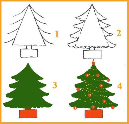 Проэтапно рисование елки