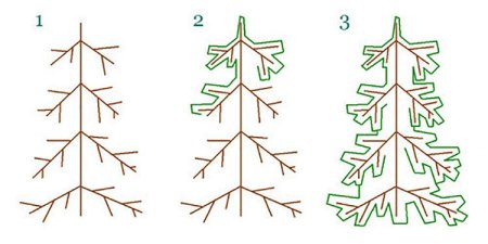 Схемы рисования деревьев для дошкольников