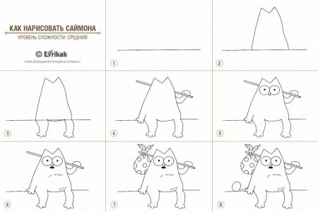 Рисунки карандашом кот Саймон