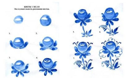 Основные элементы гжельской росписи для дошкольников