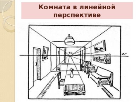 Линейная перспектива интерьер комнаты