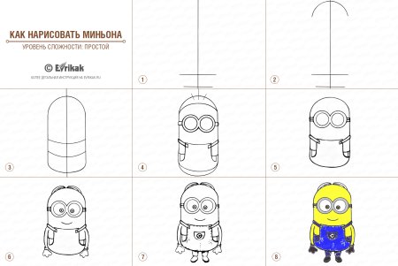 Рисунок миньона поэтапно