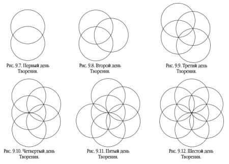 Рисуем с помощью циркуля