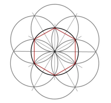 Рисование фигур с помощью циркуля