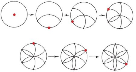 Последовательное рисование для детей