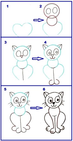 Схема рисования кота для дошкольников