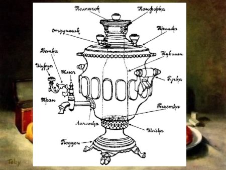 Самовар раскраска для детей