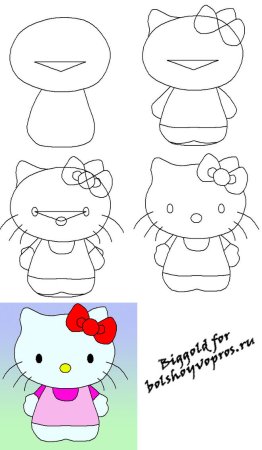 Пошаговый рисунок Хеллоу Китти