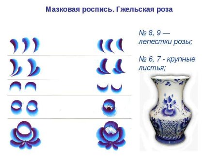 Мазковая роспись