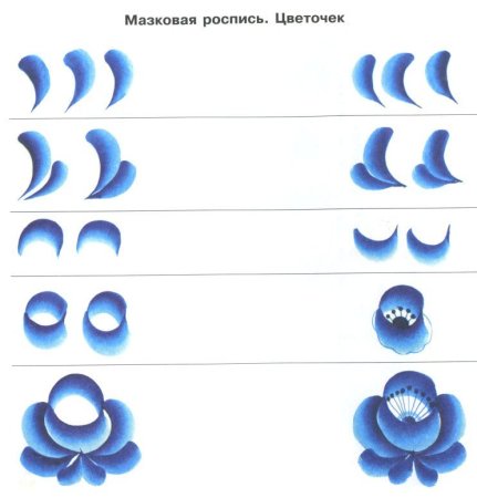 Гжельская роспись элементы росписи