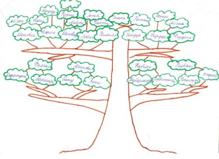 Семейное Древо карандашом