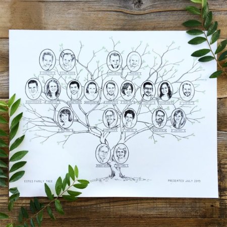 Родовое дерево с лицами