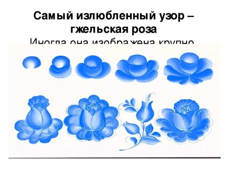 Основные элементы гжельской росписи для дошкольников