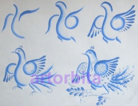 Таблица элементов гжельской росписи