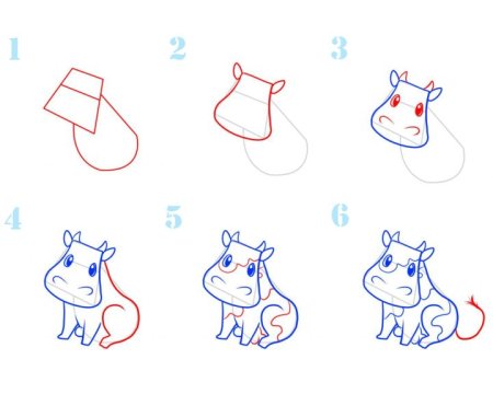 Как нарисовать корову поэтапно