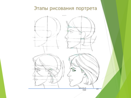 Этапы рисования портрета в цвете