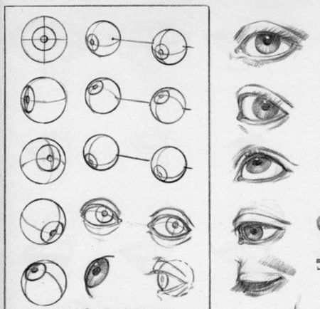 Уроки рисования глаз