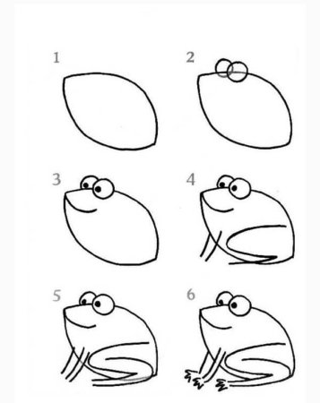 Лягушка рисунок для детей поэтапно (53 фото)