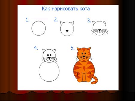 Схема рисования кошки для дошкольников