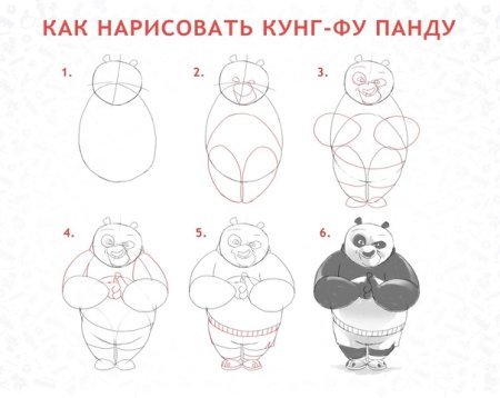 Рисунок кунг фу Панда поэтапно
