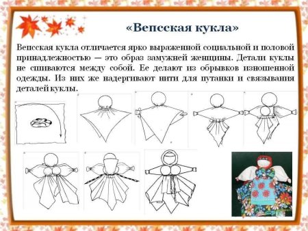 Кукла оберег схема