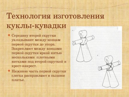 Схема изготовления тряпичной куклы кувадки