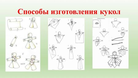Технологические карты по изготовлению тряпичных кукол