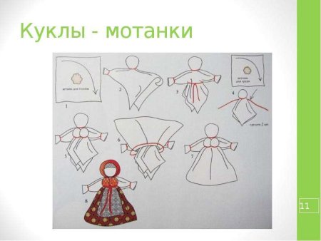 Схема изготовления куклы мотанки